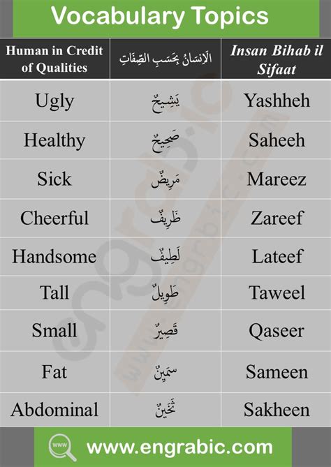 pronoun . . Shee foo arabic to english meaning